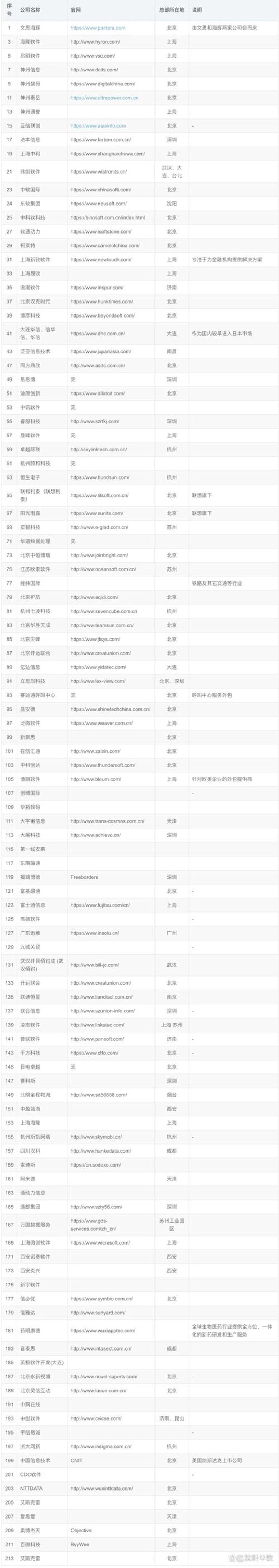 企业管理系统创新推动高效管理