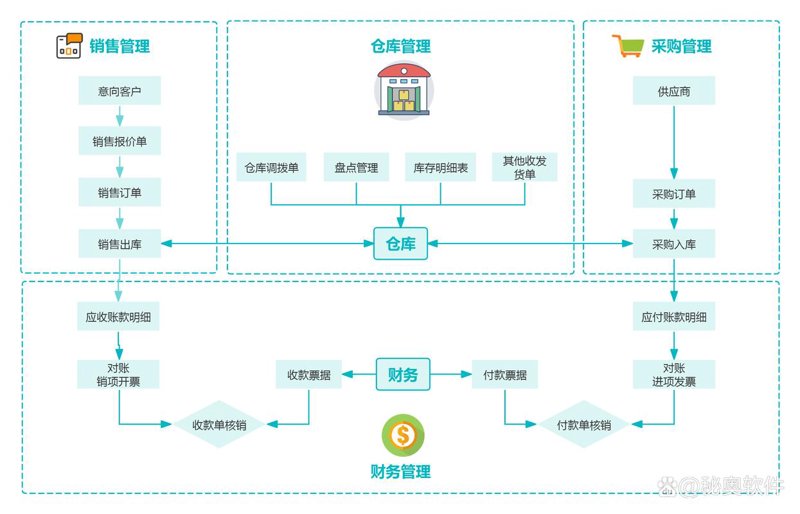 APP开发行业的最新趋势与机遇
